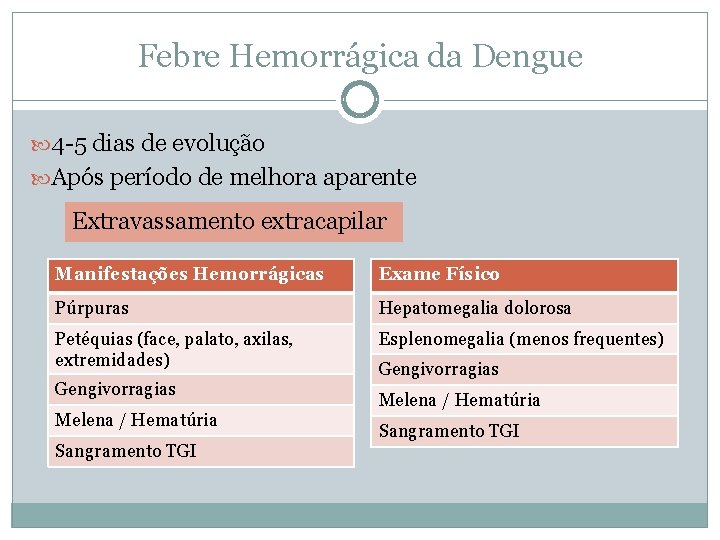 Febre Hemorrágica da Dengue 4 -5 dias de evolução Após período de melhora aparente