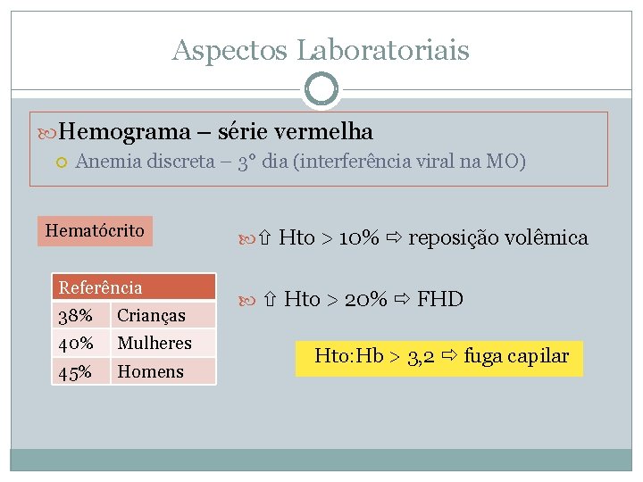 Aspectos Laboratoriais Hemograma – série vermelha Anemia discreta – 3° dia (interferência viral na Aspectos Laboratoriais Hemograma – série vermelha Anemia discreta – 3° dia (interferência viral na