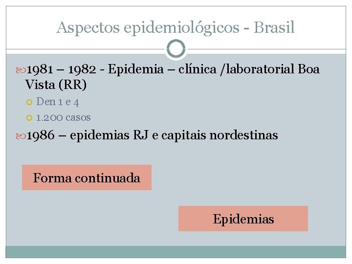 Aspectos epidemiológicos - Brasil 1981 – 1982 - Epidemia – clínica /laboratorial Boa Vista