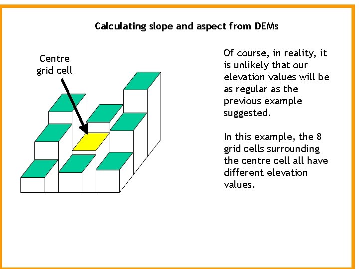 Calculating slope and aspect from DEMs Centre grid cell Of course, in reality, it