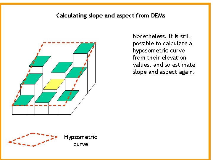 Calculating slope and aspect from DEMs Nonetheless, it is still possible to calculate a