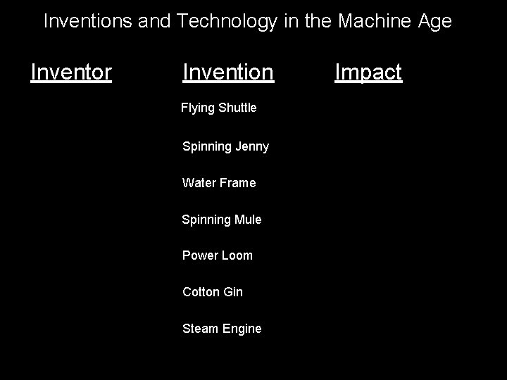  Inventions and Technology in the Machine Age Inventor Invention Flying Shuttle Spinning Jenny