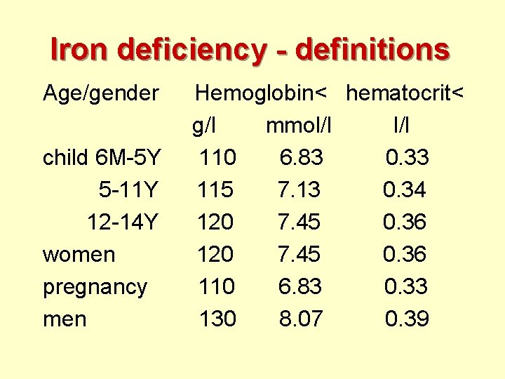 Iron deficiency - definitions Age/gender child 6 M-5 Y 5 -11 Y 12 -14