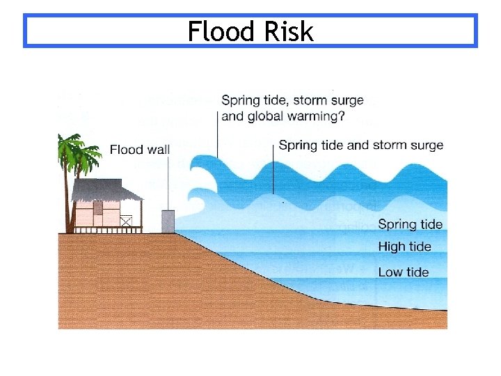 Flood Risk 