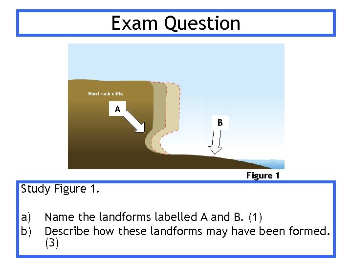 Exam Question A B Figure 1 Study Figure 1. a) b) Name the landforms