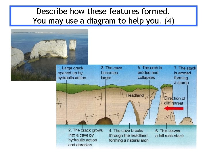 Describe how these features formed. You may use a diagram to help you. (4)