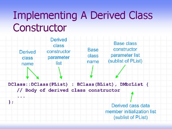 Implementing A Derived Class Constructor Implementing A Derived Class Constructor
