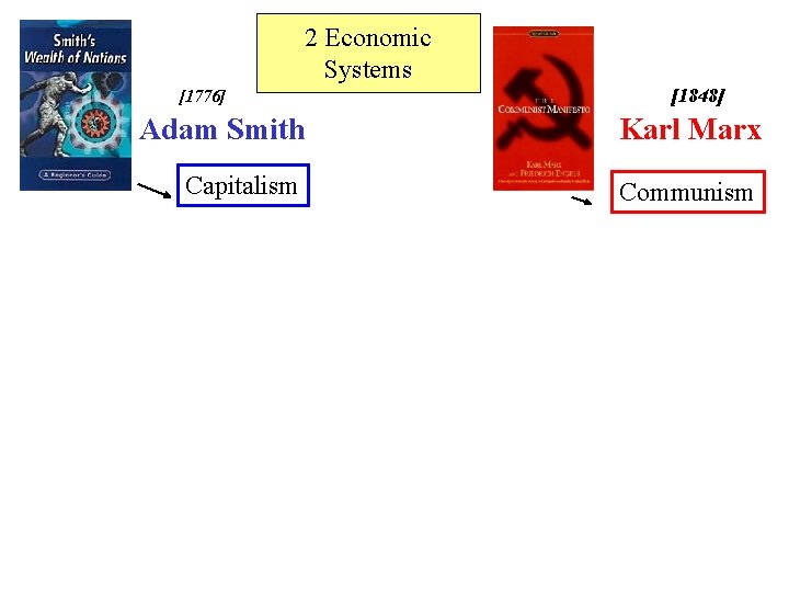 2 Economic Systems [1776] [1848] Adam Smith Karl Marx Capitalism Communism 