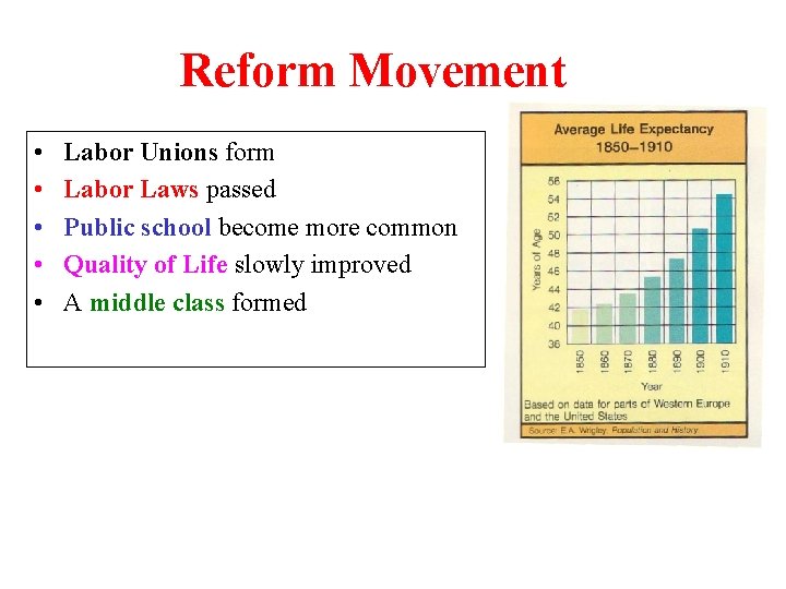 Reform Movement • • • Labor Unions form Labor Laws passed Public school become