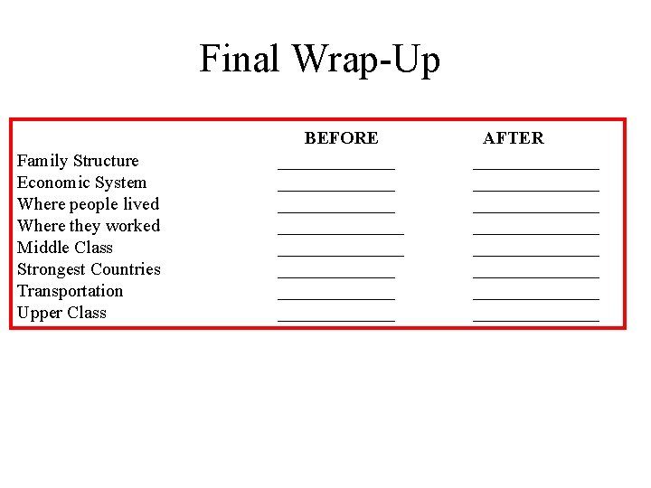 Final Wrap-Up Family Structure Economic System Where people lived Where they worked Middle Class