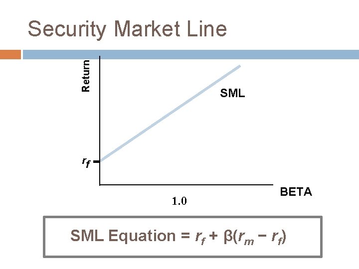 Sml Assets CHAPTER 8 PORTFOLIO THEORY AND THE CAPITAL ASSET
