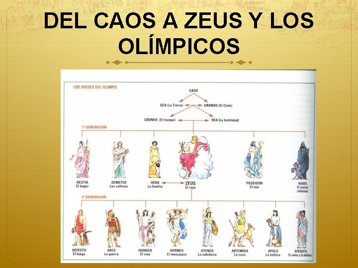 DEL CAOS A ZEUS Y LOS OLÍMPICOS 