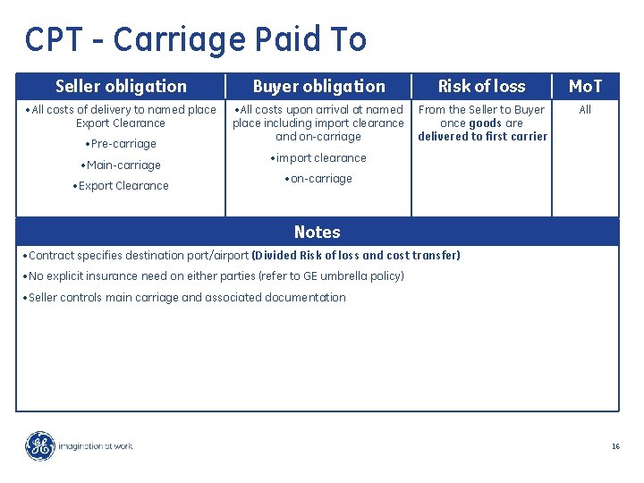 CPT - Carriage Paid To Seller obligation Buyer obligation Risk of loss Mo. T