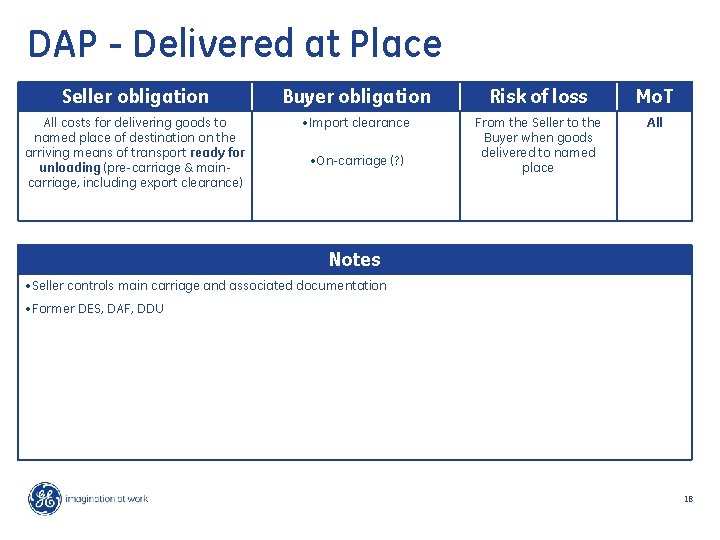 DAP - Delivered at Place Seller obligation Buyer obligation Risk of loss Mo. T