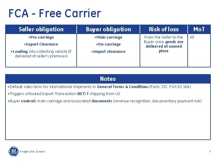 FCA - Free Carrier Seller obligation Buyer obligation Risk of loss • Pre-carriage •