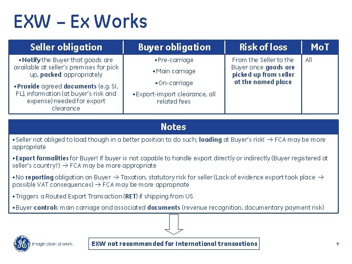 EXW – Ex Works Seller obligation Buyer obligation Risk of loss • Notify the