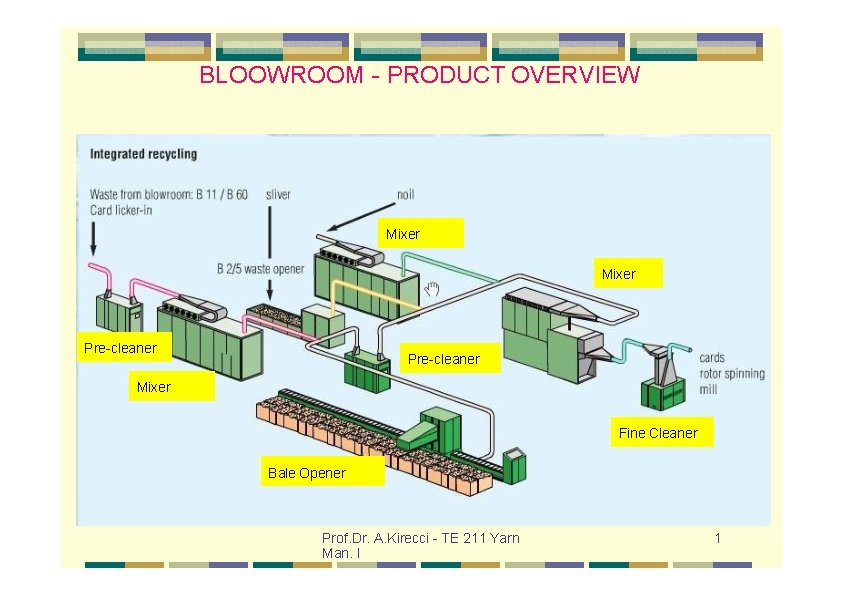 BLOOWROOM - PRODUCT OVERVIEW Mixer Pre-cleaner Mixer Fine Cleaner Bale Opener Prof. Dr. A.