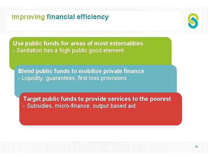 Improving financial efficiency Use public funds for areas of most externalities - Sanitation has