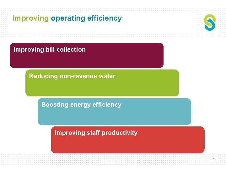 Improving operating efficiency Improving bill collection Reducing non-revenue water Boosting energy efficiency Improving staff