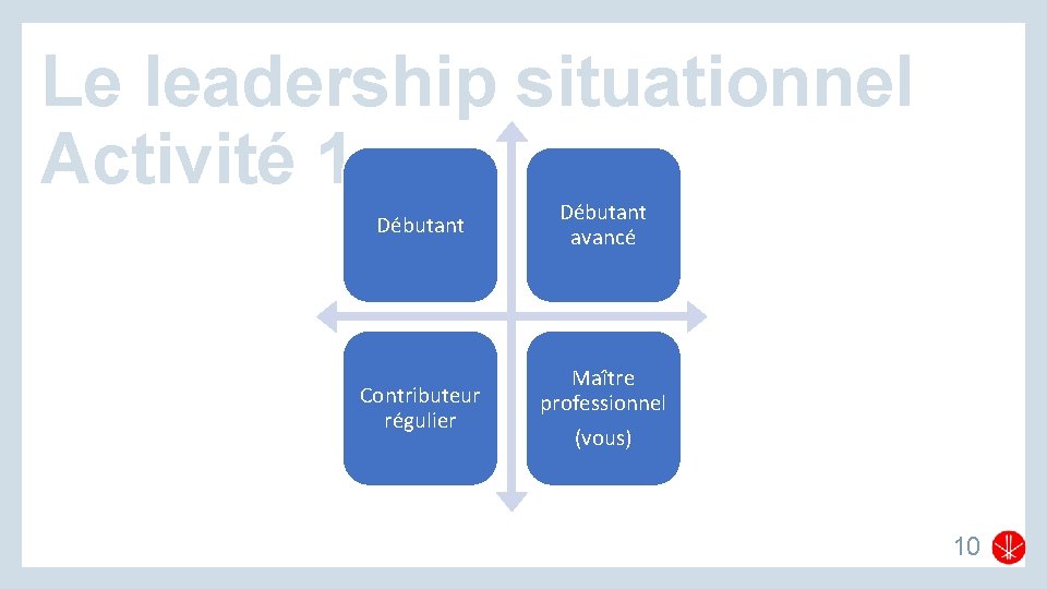 Le leadership situationnel Activité 1 Débutant avancé Contributeur régulier Maître professionnel (vous) 10 