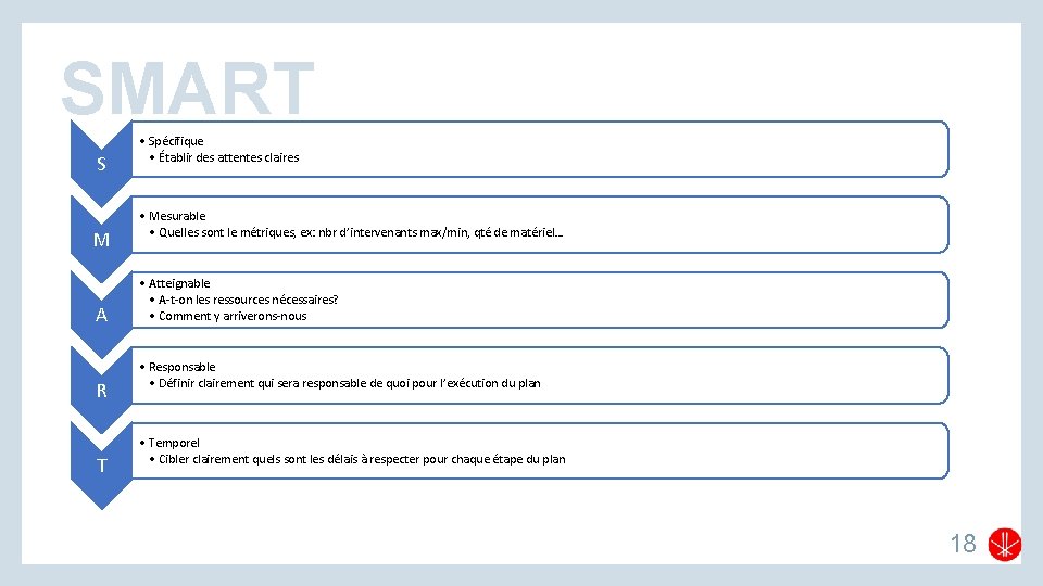 SMART S M A R T • Spécifique • Établir des attentes claires •