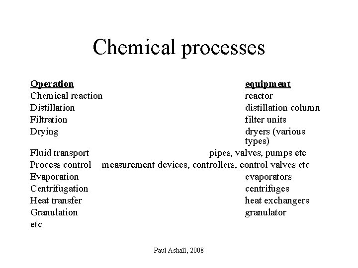 Chemical processes Operation Chemical reaction Distillation Filtration Drying Fluid transport Process control Evaporation Centrifugation