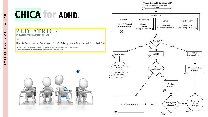 EVALUATION & VALIDATION CHICA for ADHD. 