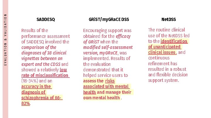 EVALUATION & VALIDATION SADDESQ GRi. ST/my. GRa. CE DSS Net. DSS Results of the