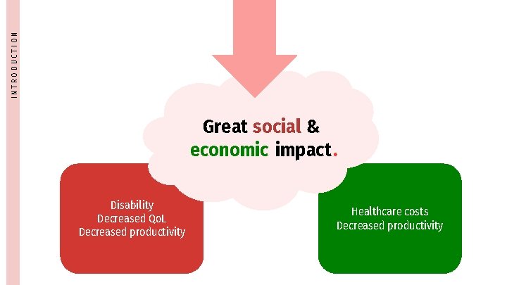 INTRODUCTION Great social & economic impact. Disability Decreased Qo. L Decreased productivity Healthcare costs