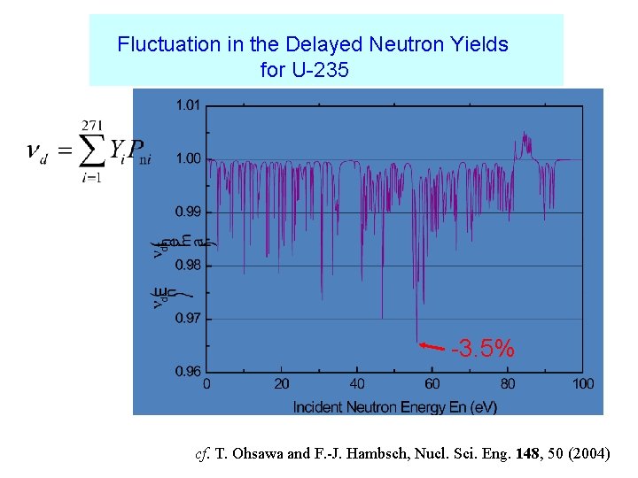 　Fluctuation in the Delayed Neutron Yields for U-235 -3. 5% cf. T. Ohsawa and