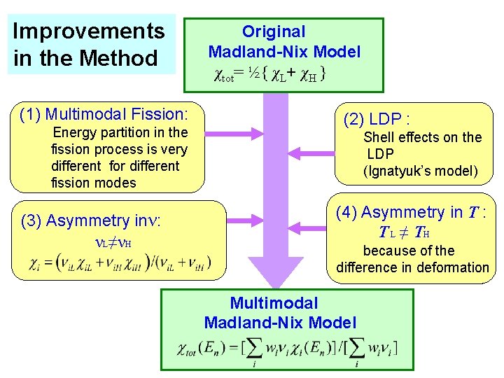 Improvements in the Method (1) Multimodal Fission: 　 Energy partition in the fission process