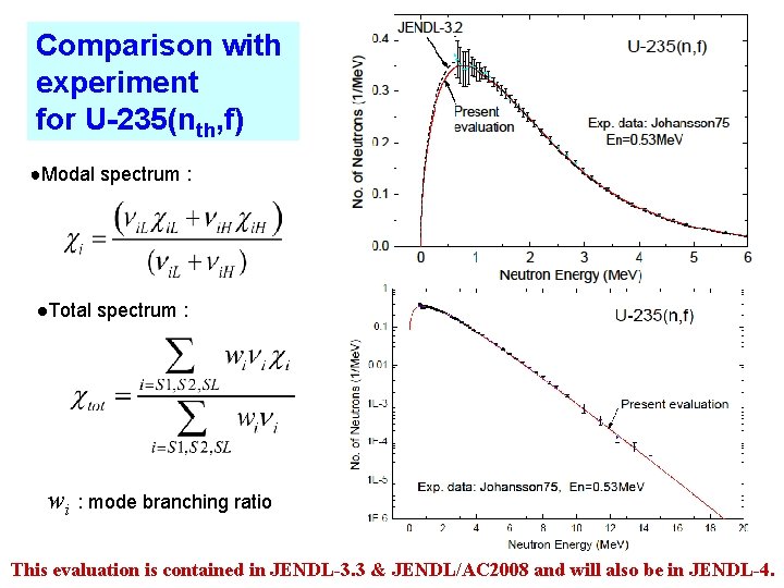 Comparison with experiment for U-235(nth, f) ●Modal spectrum : ●Total spectrum : wi :