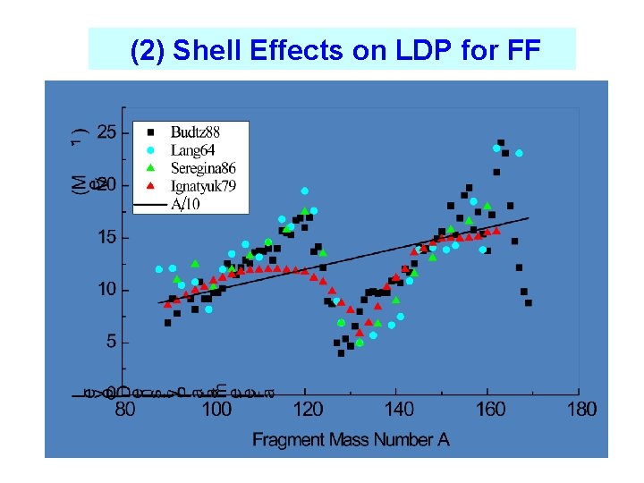 　(2) Shell Effects on LDP for FF 