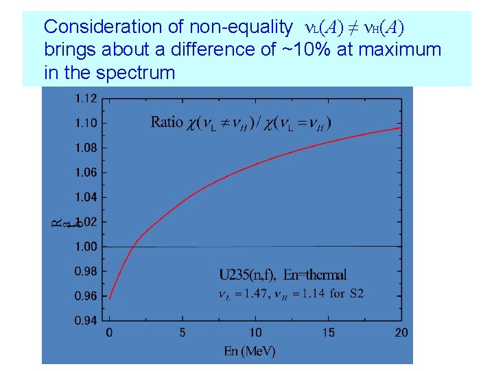 Consideration of non-equality νL(A) ≠ νH(A) brings about a difference of ~10% at maximum
