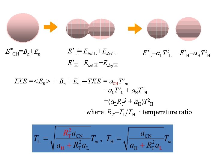 E*CN=Bn+En E*L= Eint L +Edef L E*L=a. LT 2 L E*H=a. HT 2 H