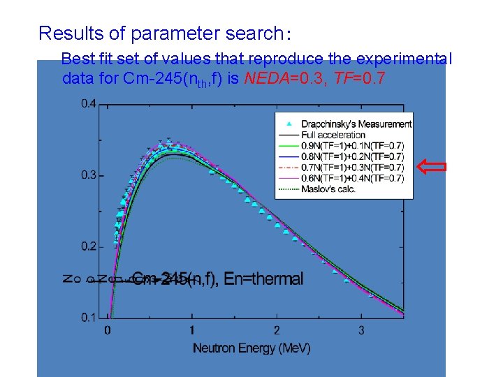 Results of parameter search： 　 Best fit set of values that reproduce the experimental