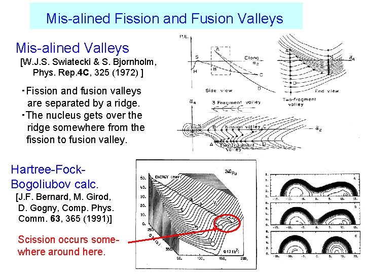 　Mis-alined Fission and Fusion Valleys Mis-alined Valleys [W. J. S. Swiatecki & S. Bjornholm,