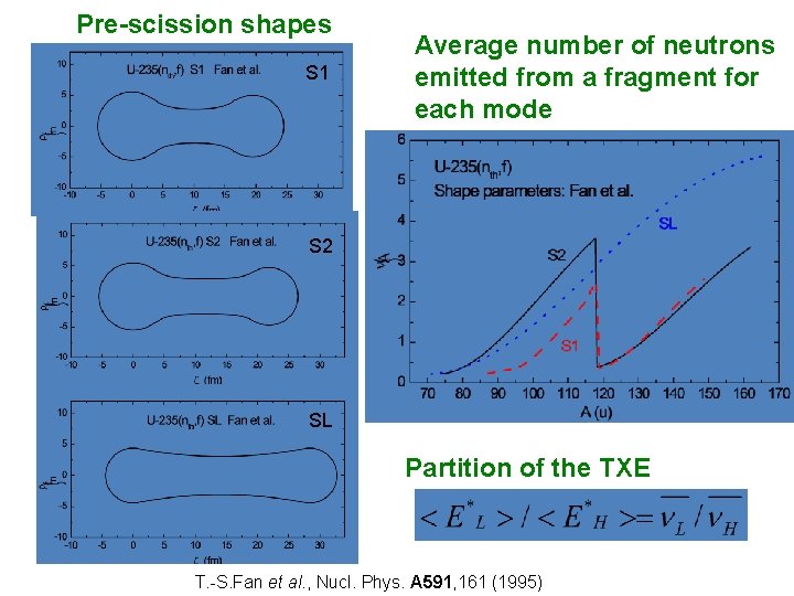 Pre-scission shapes S 1 Average number of neutrons emitted from a fragment for each
