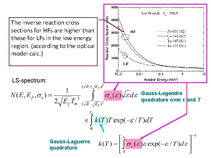 The inverse reaction cross sections for HFs are higher than those for LFs in