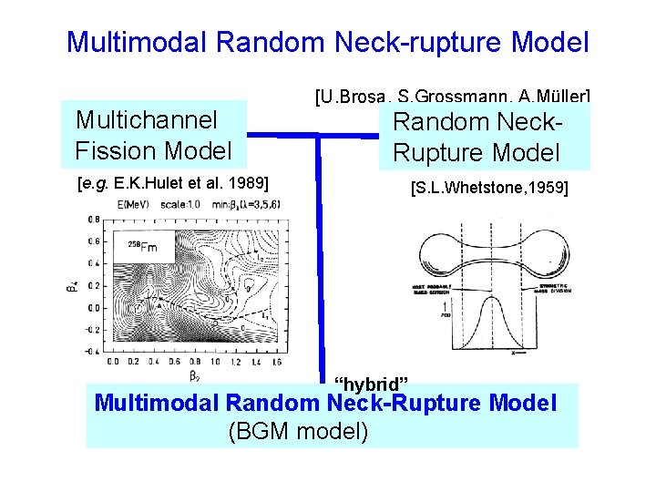 Multimodal Random Neck-rupture Model　 　　　 Multichannel Fission Model [U. Brosa, S. Grossmann, A. Müller]