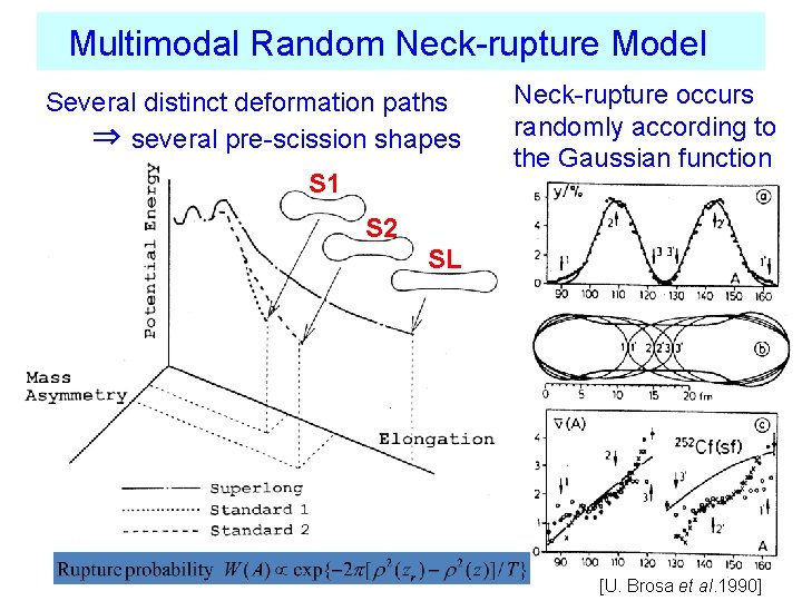 Multimodal Random Neck-rupture Model Several distinct deformation paths ⇒ several pre-scission shapes S 1