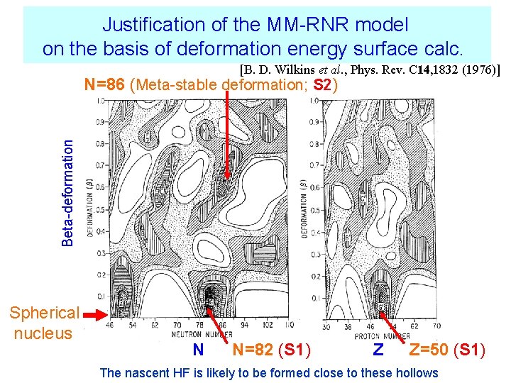 　　　　Justification of the MM-RNR model 　on the basis of deformation energy surface calc. [B.