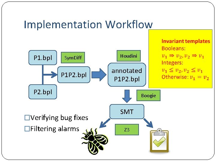 Implementation Workflow P 1. bpl Sym. Diff P 1 P 2. bpl Houdini annotated