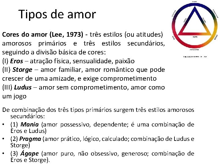 Tipos de amor Cores do amor (Lee, 1973) - três estilos (ou atitudes) amorosos