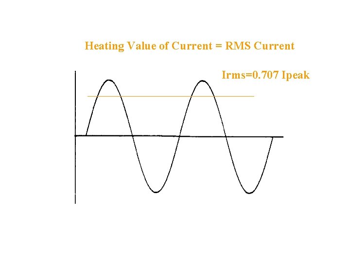 Heating Value of Current = RMS Current Irms=0. 707 Ipeak 