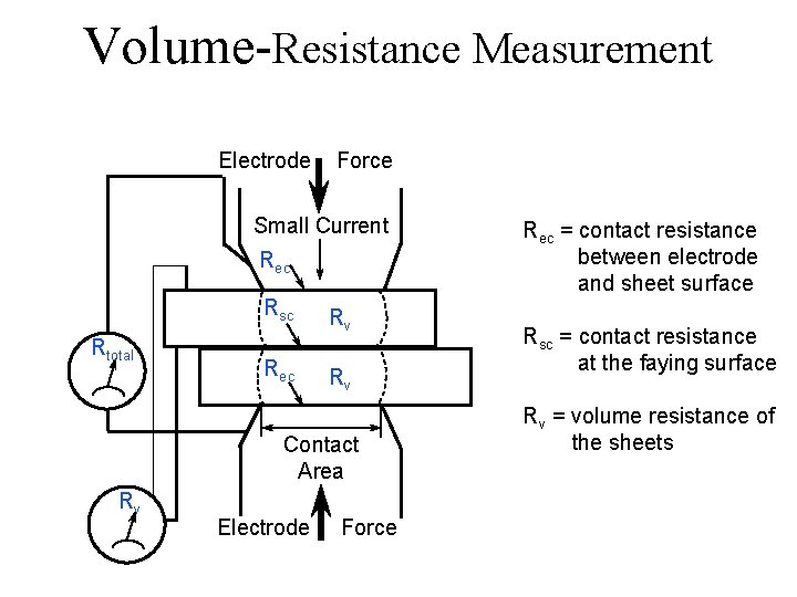 Volume-Resistance Measurement Electrode Force Small Current Rec Rsc Rtotal Rec Rv Rv Contact Area