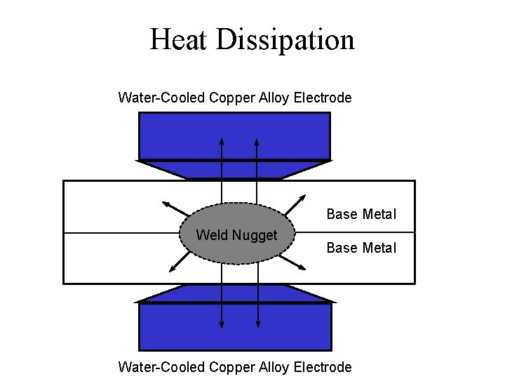 Heat Dissipation Water-Cooled Copper Alloy Electrode Base Metal Weld Nugget Base Metal Water-Cooled Copper