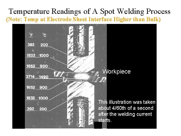 Temperature Readings of A Spot Welding Process (Note: Temp at Electrode Sheet Interface Higher