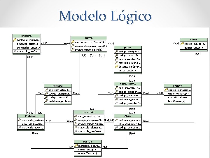 Modelo Lógico 4 