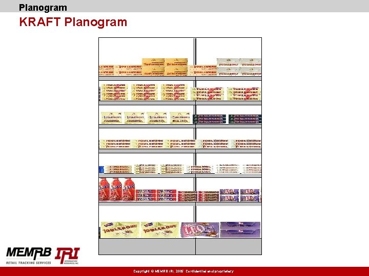 Planogram KRAFT Planogram Copyright © MEMRB IRI, 2005. Confidential and proprietary. 